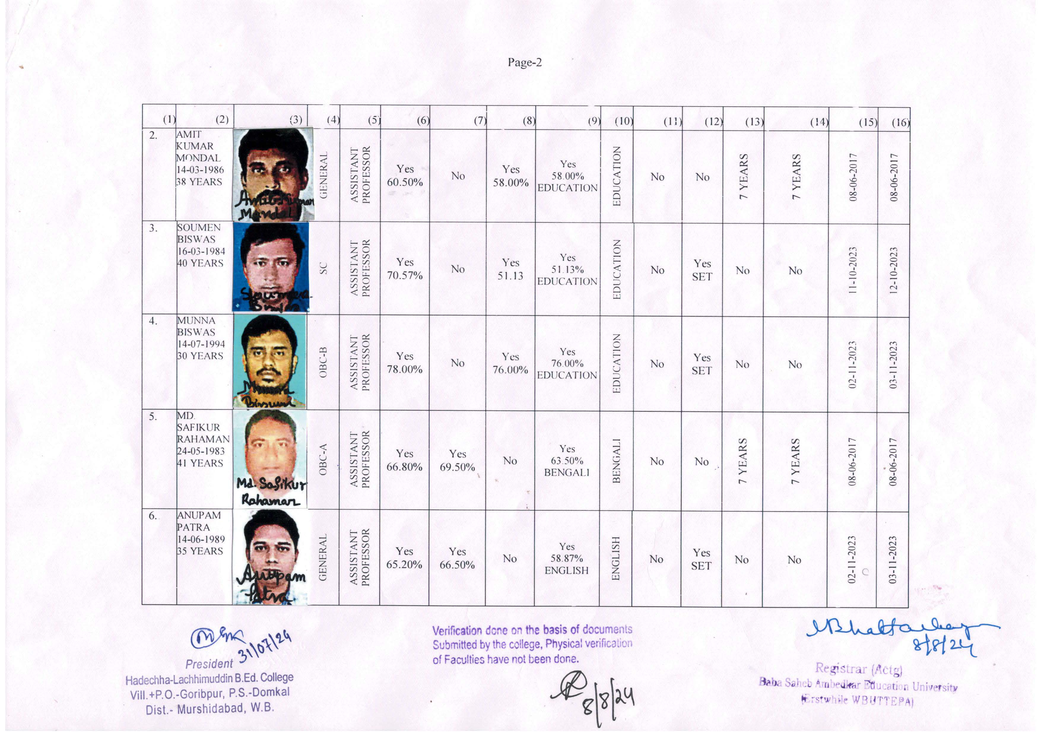 Teaching Staff